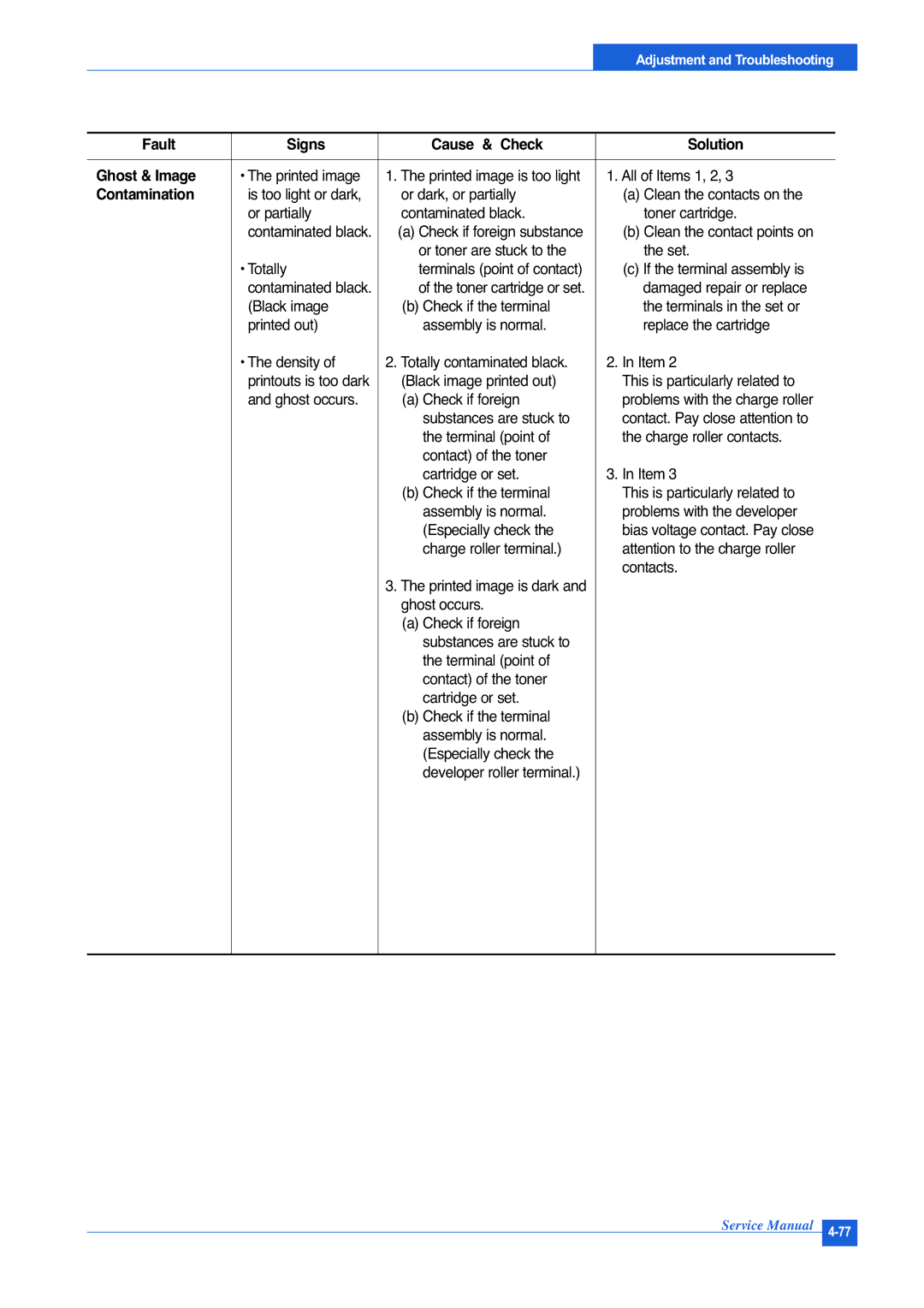 Muratec F-114P service manual Fault Signs Cause & Check Solution Ghost & Image 