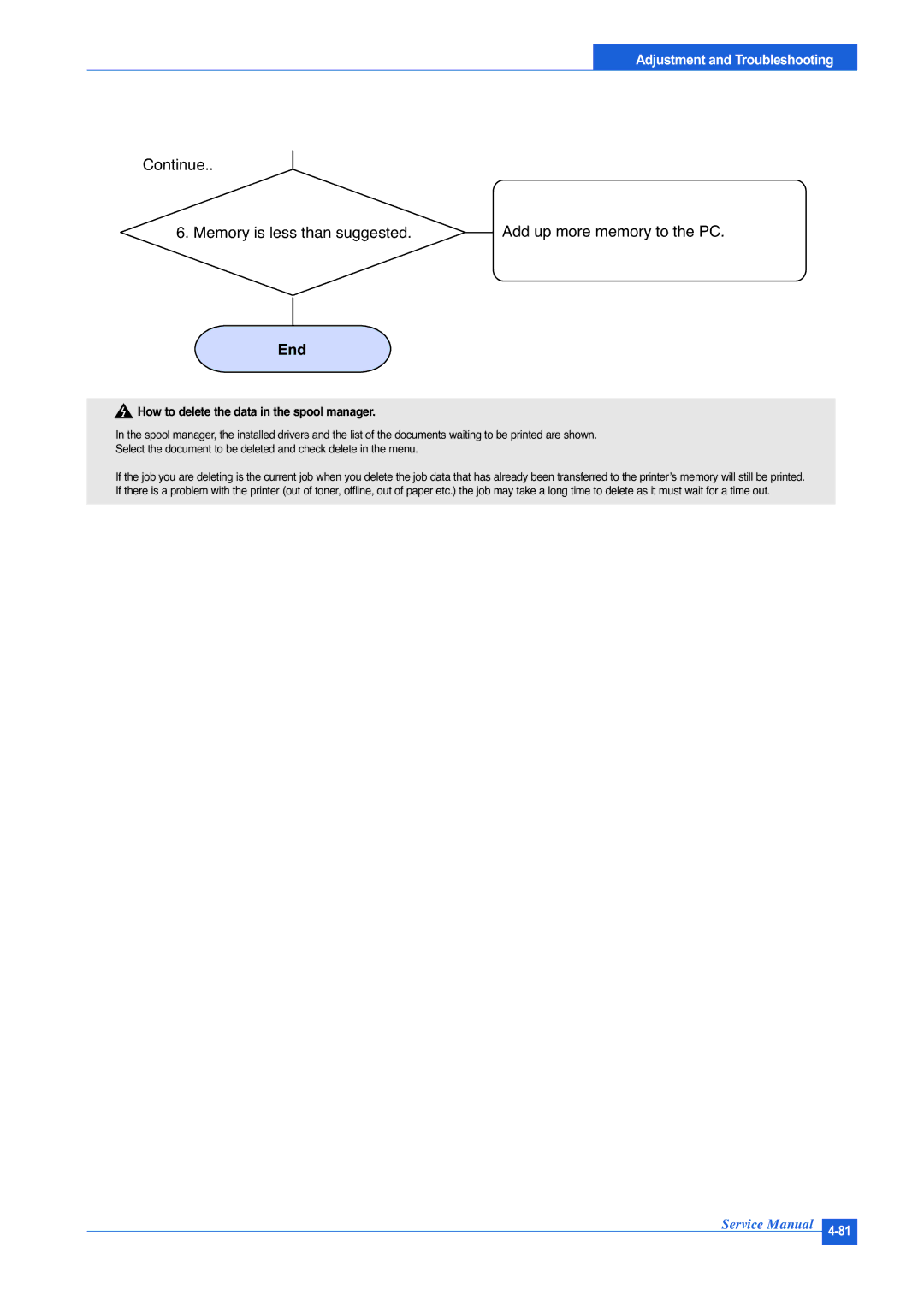 Muratec F-114P service manual How to delete the data in the spool manager 