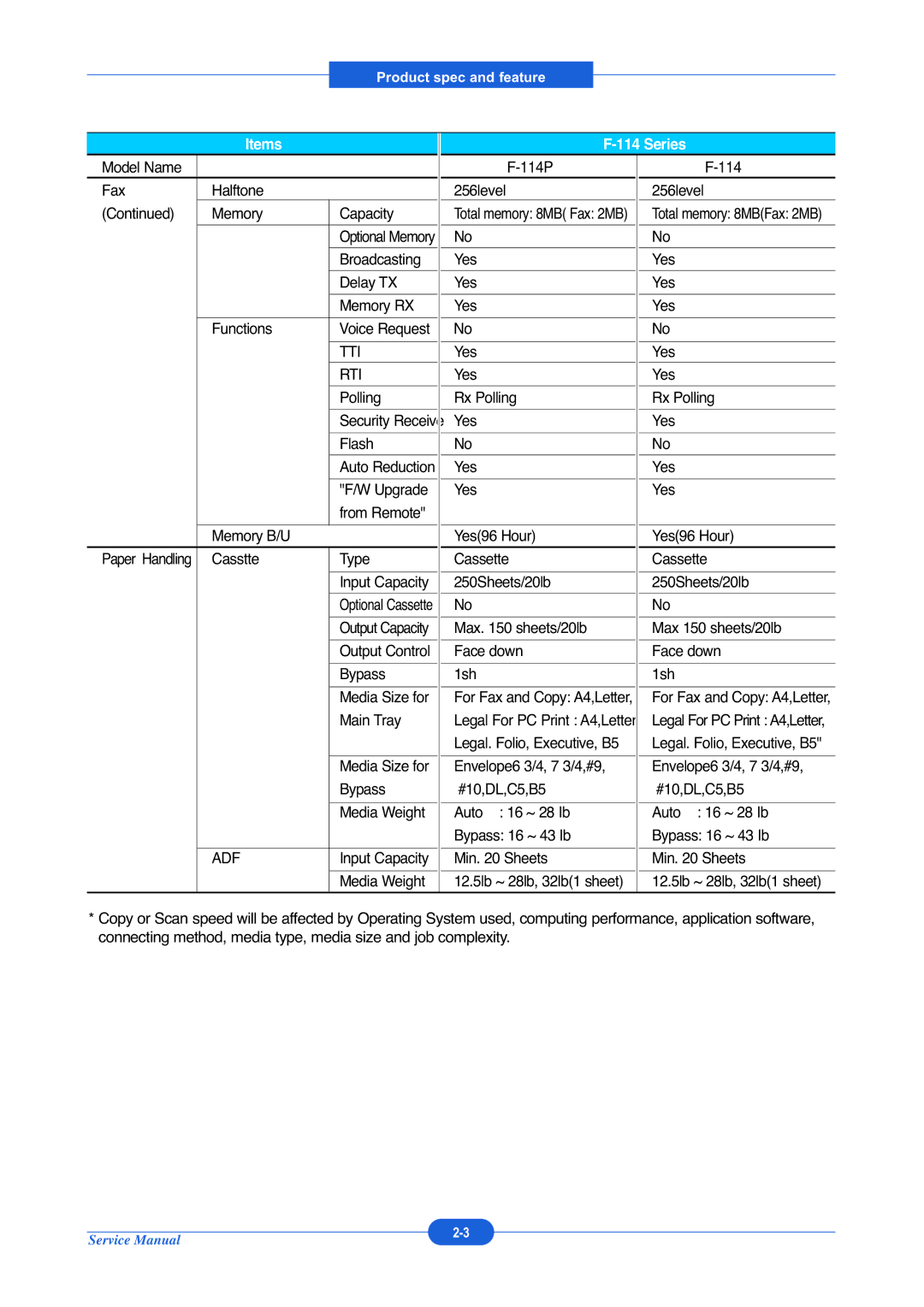 Muratec F-114P service manual Items 114Series 