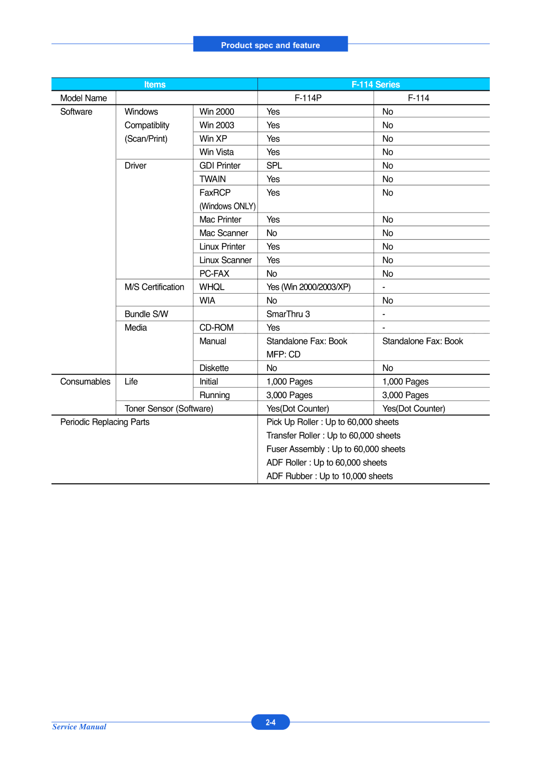 Muratec F-114P service manual SPL Twain 