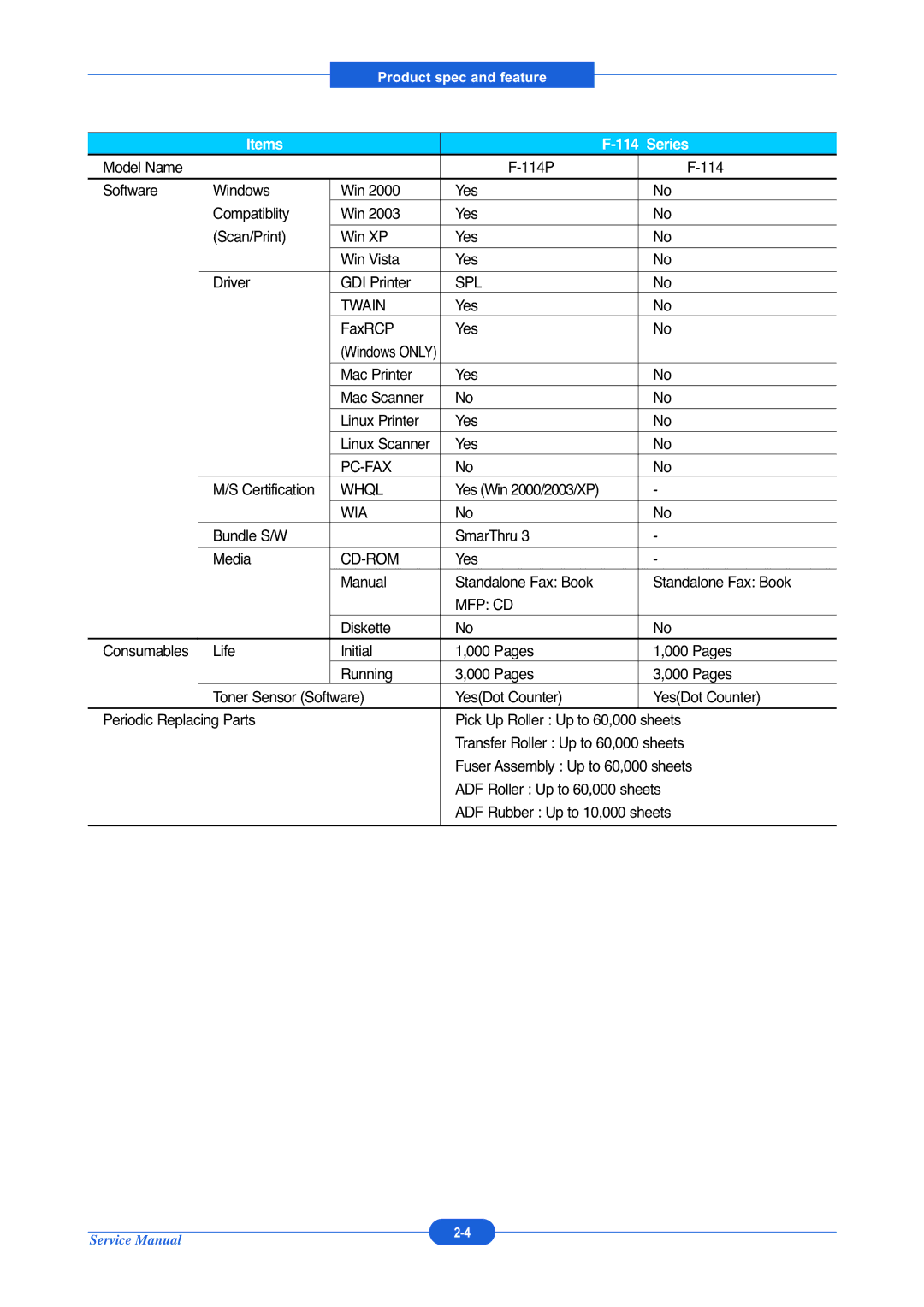 Muratec F-114P service manual Items 114Series 