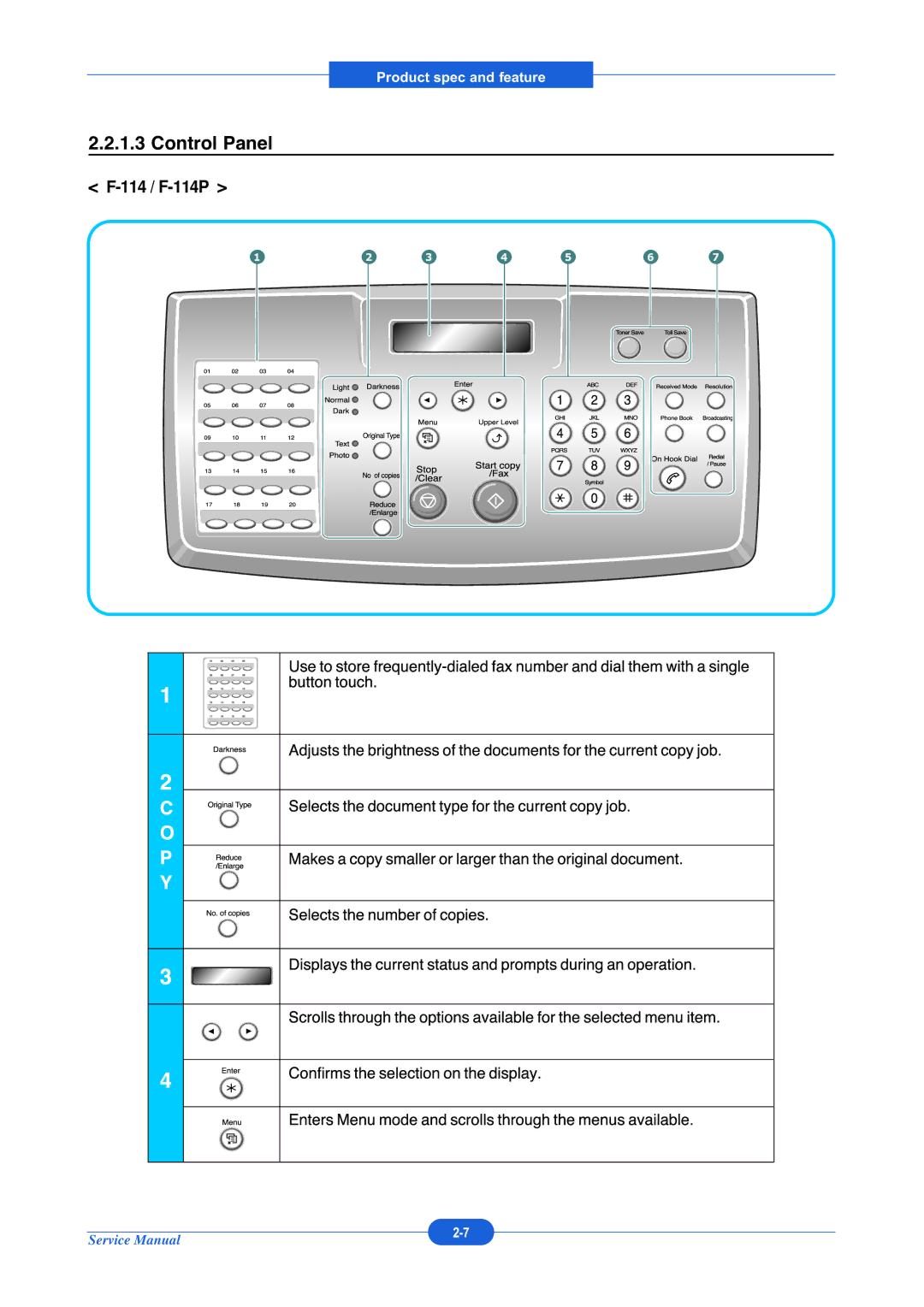 Muratec F-114P service manual Control Panel 