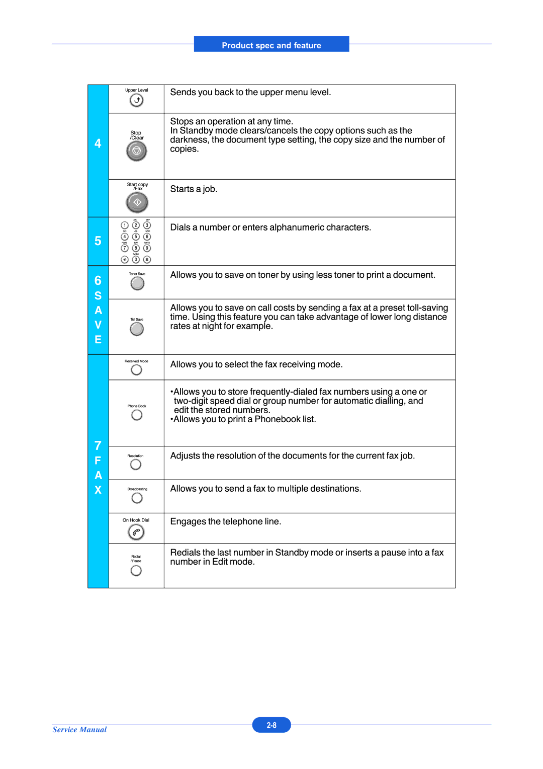 Muratec F-114P service manual Product spec and feature 