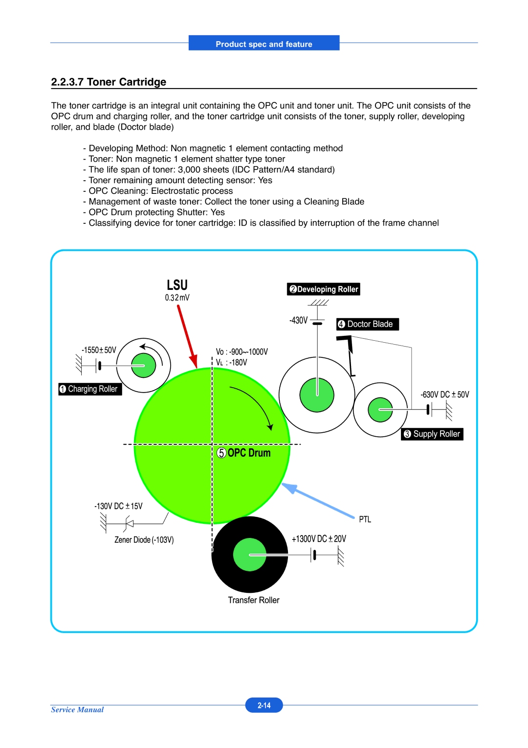 Muratec F-114P service manual Toner Cartridge 