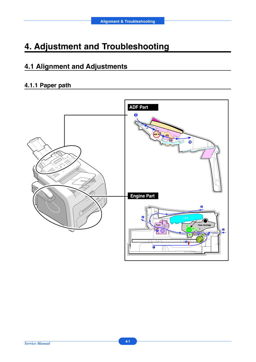 Muratec F-114P service manual Alignment and Adjustments, Paper path 