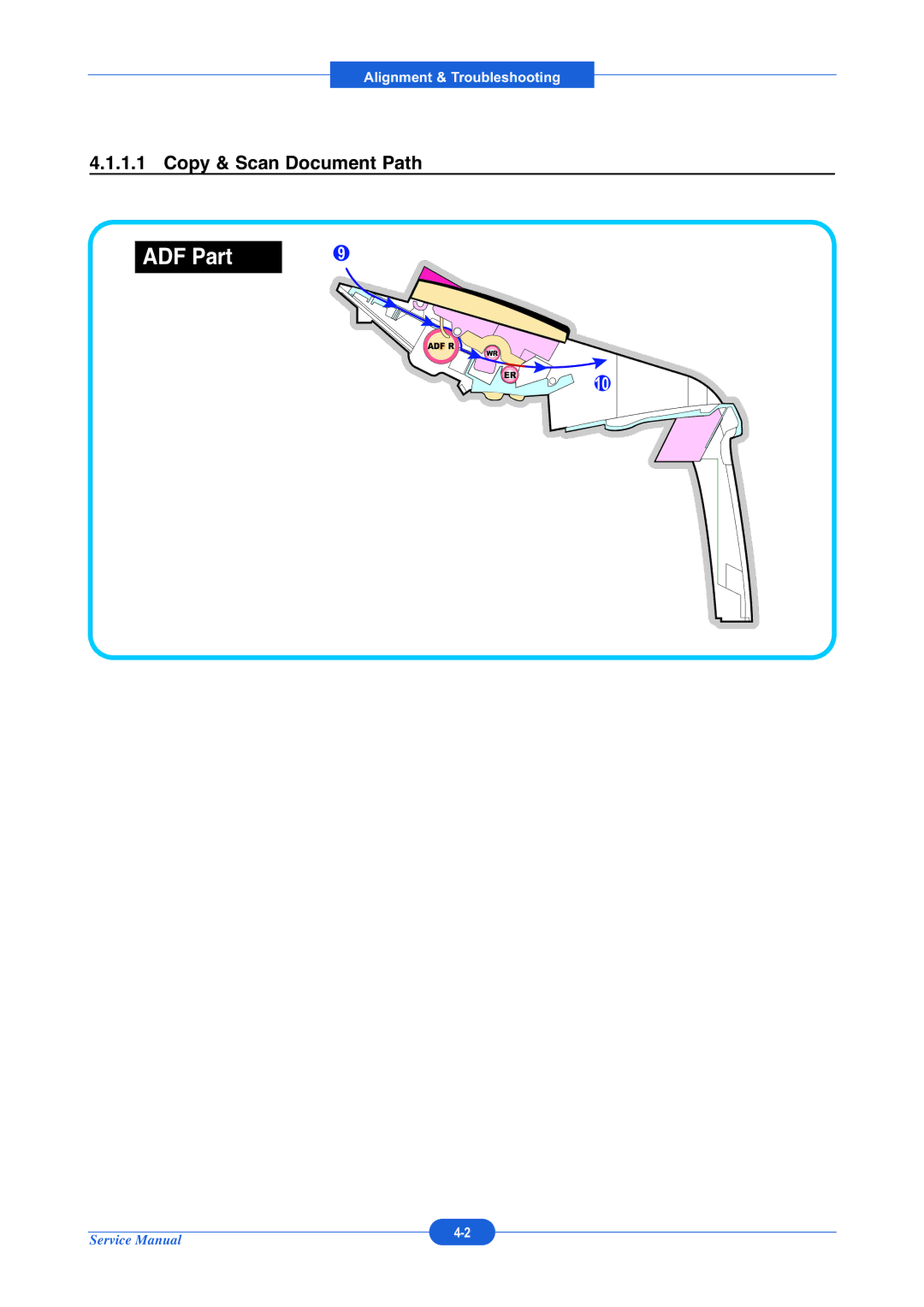 Muratec F-114P service manual ADF Part, Copy & Scan Document Path 