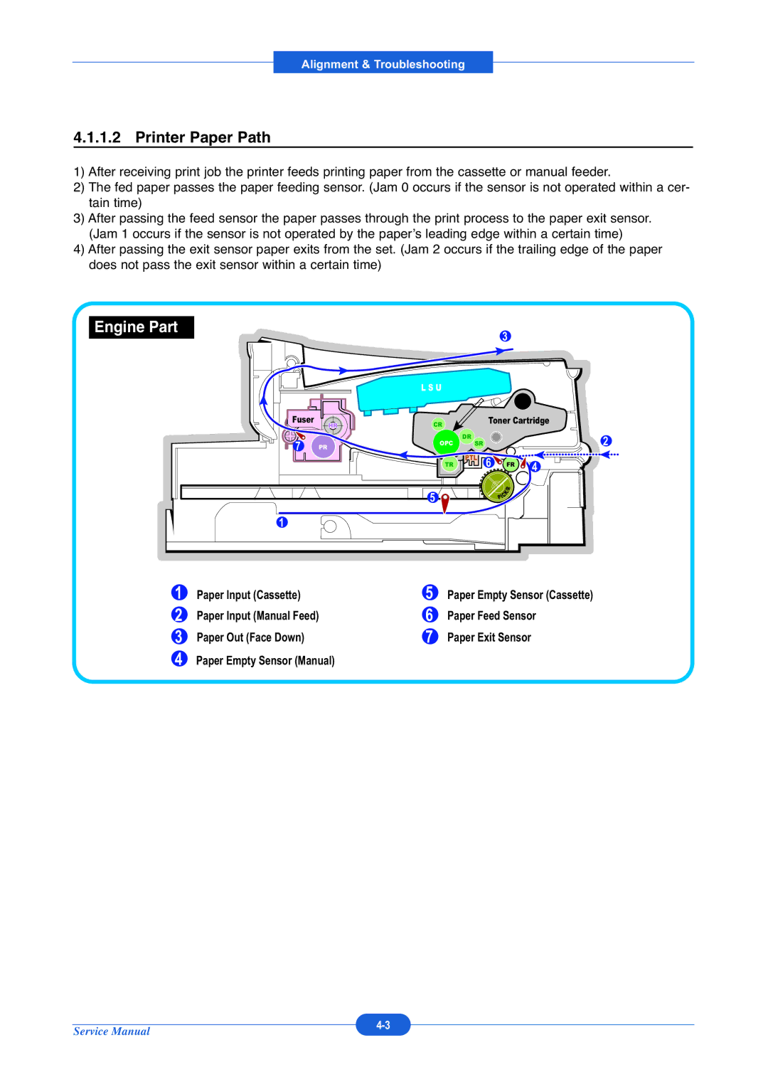 Muratec F-114P service manual Printer Paper Path, Engine Part 