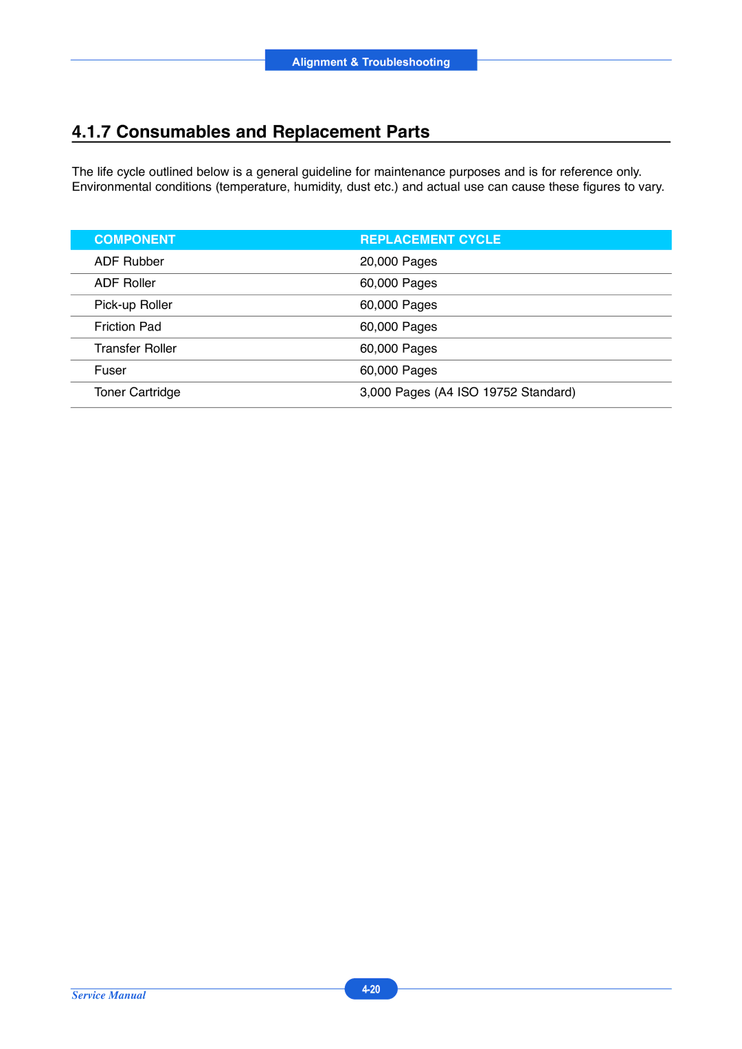 Muratec F-114P service manual Consumables and Replacement Parts, Component Replacement Cycle 