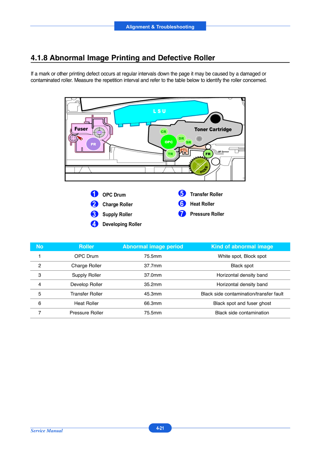 Muratec F-114P Abnormal Image Printing and Defective Roller, Roller Abnormal image period Kind of abnormal image 