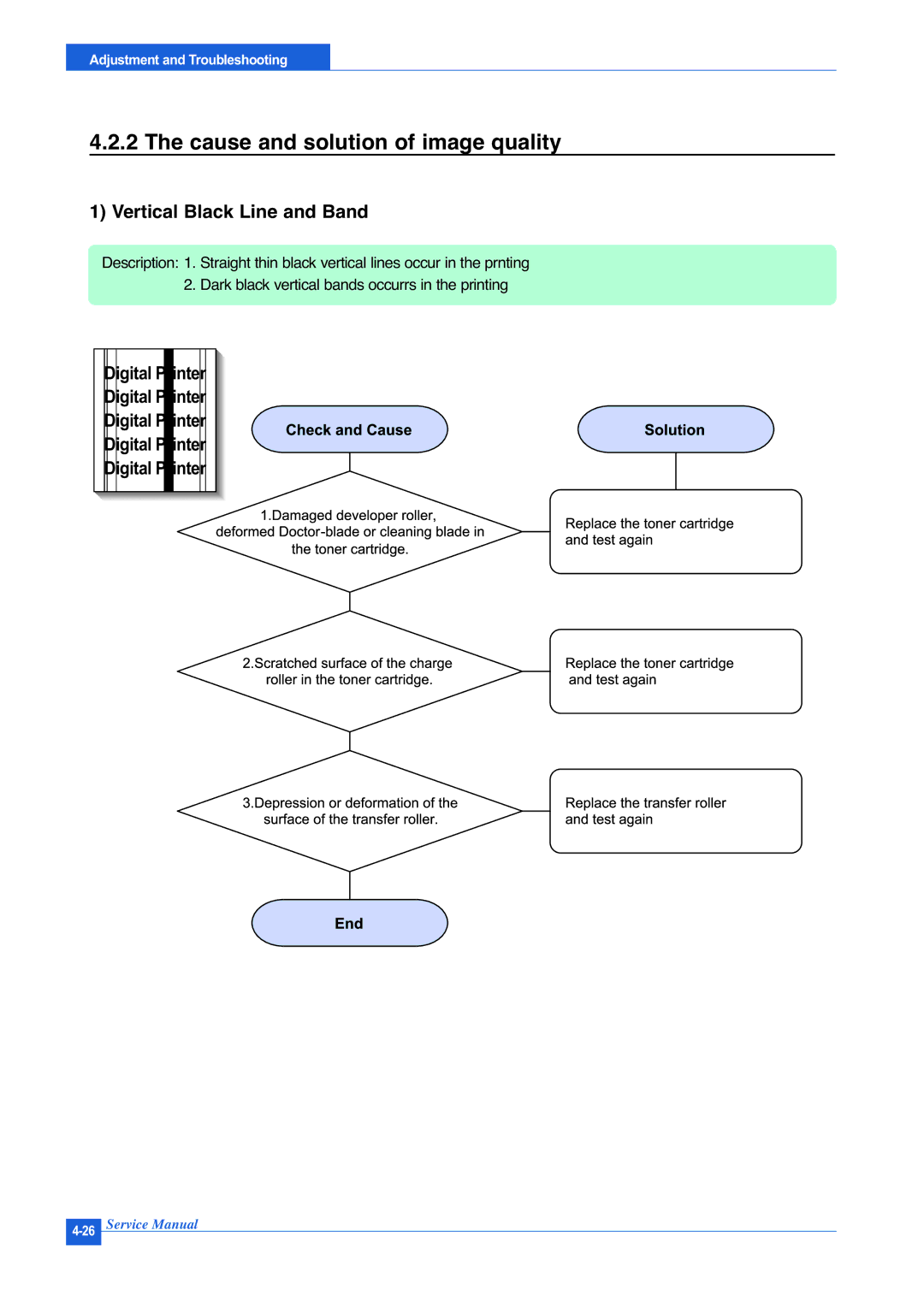 Muratec F-114P service manual Cause and solution of image quality, Vertical Black Line and Band 