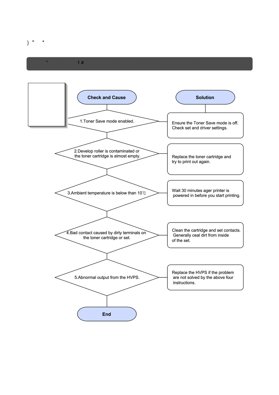 Muratec F-114P service manual Light Image, Digital Printer 