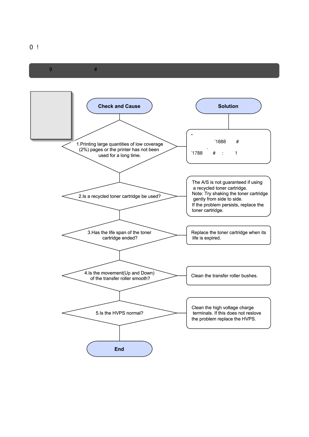 Muratec F-114P service manual Background 