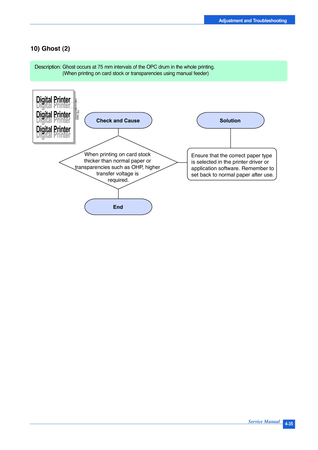 Muratec F-114P service manual Ghost 