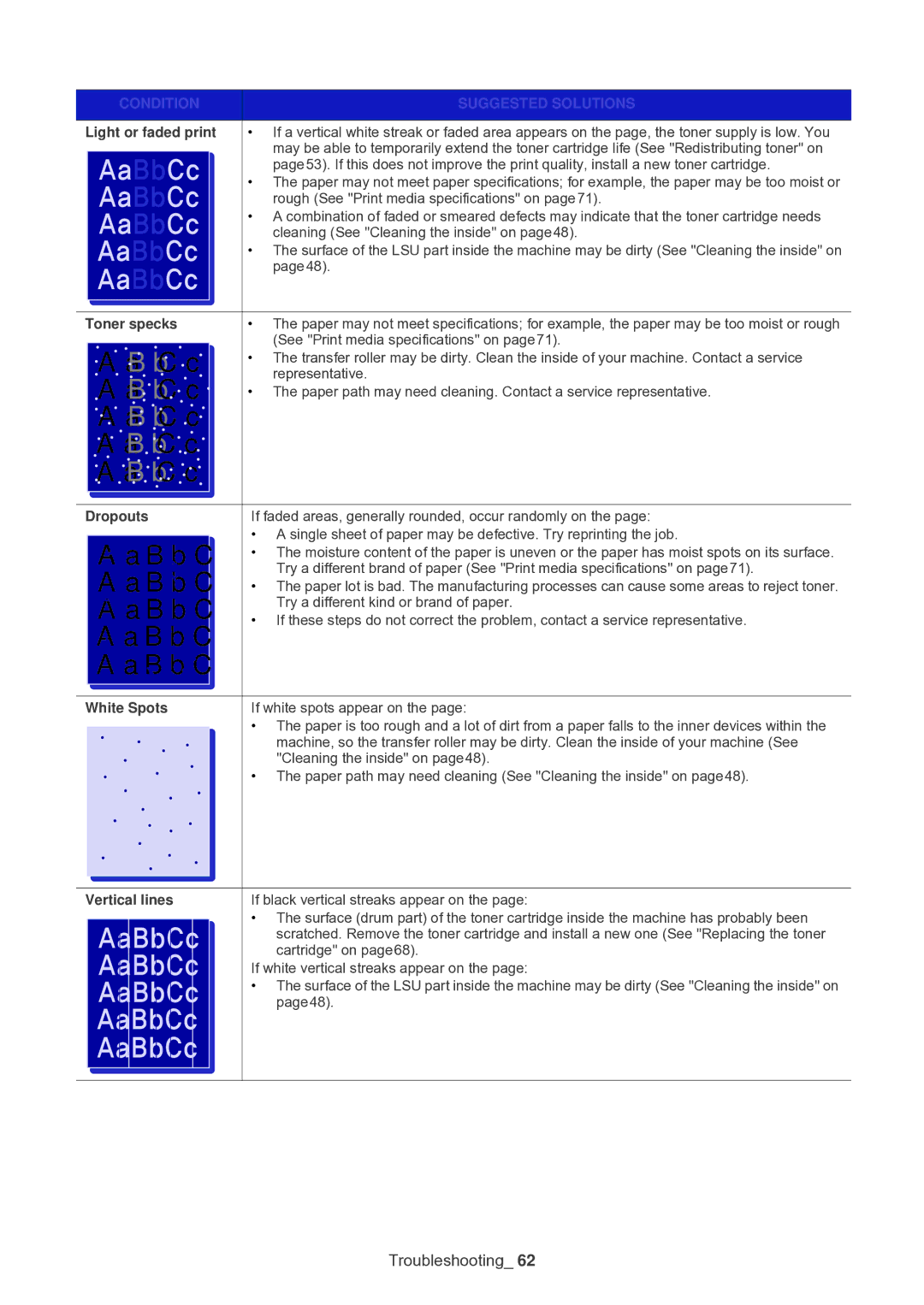 Muratec F-116 manual Light or faded print, Toner specks, Dropouts, White Spots, Vertical lines 