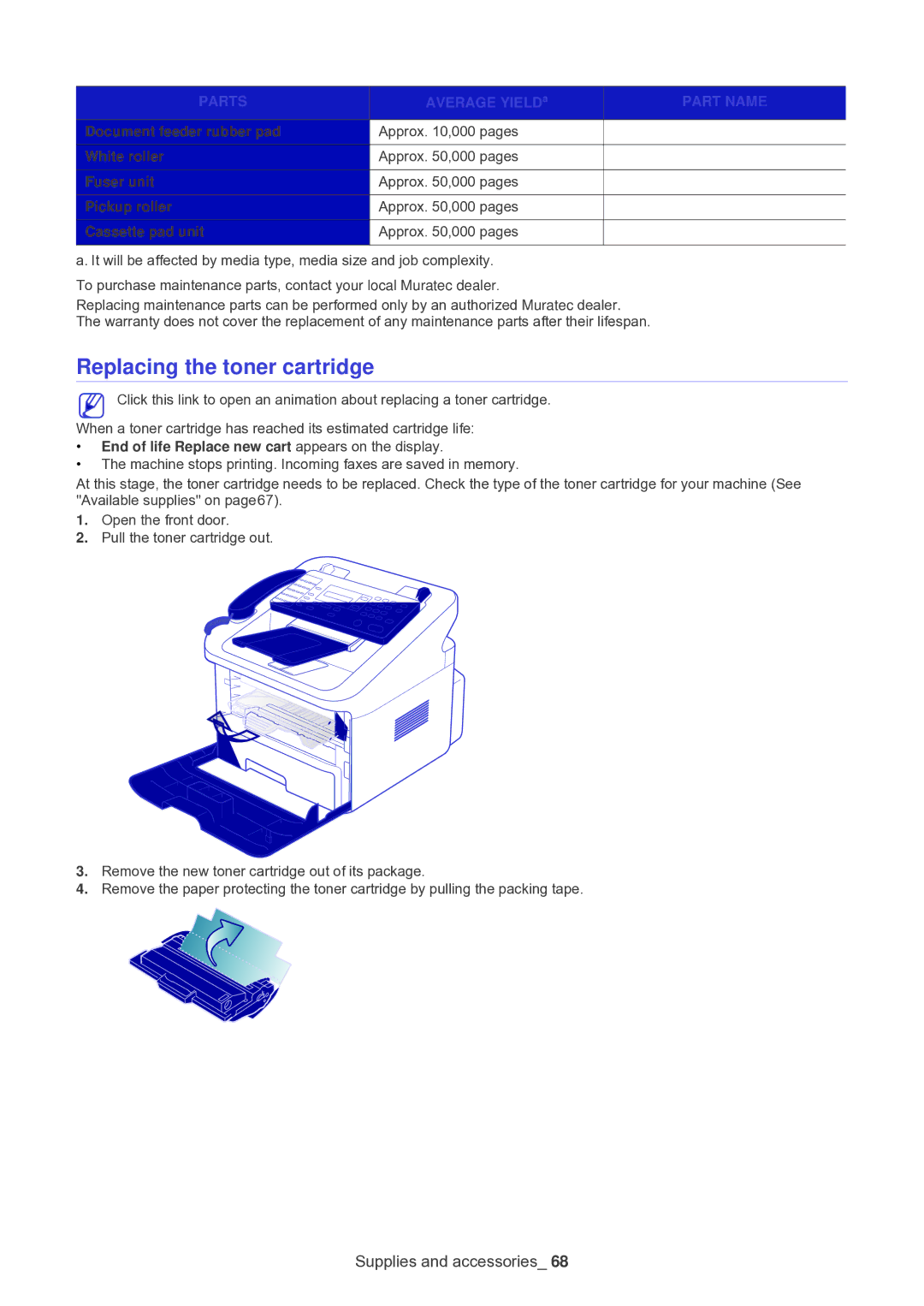 Muratec F-116 manual Replacing the toner cartridge, Parts, End of life Replace new cart appears on the display 