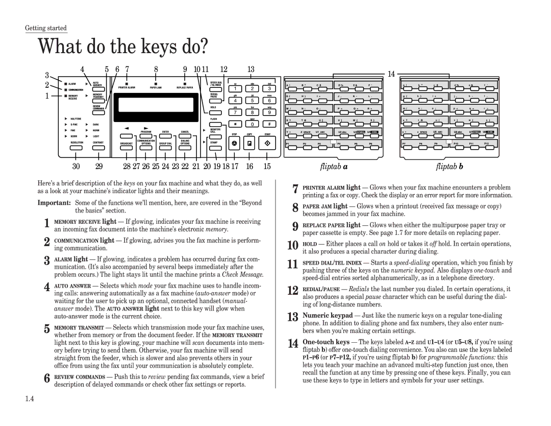 Muratec F-150, F-100, F-120 manual What do the keys do?, 1011 28 27 26 25 24 23 22 21 20 19 18 