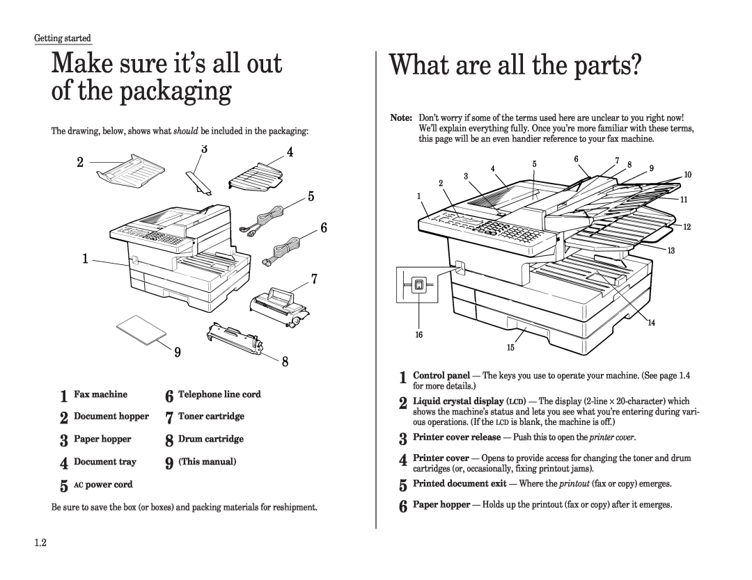 Muratec F-100, F-150 Make sure it’s all out of the packaging, What are all the parts?, Fax machine, Telephone line cord 