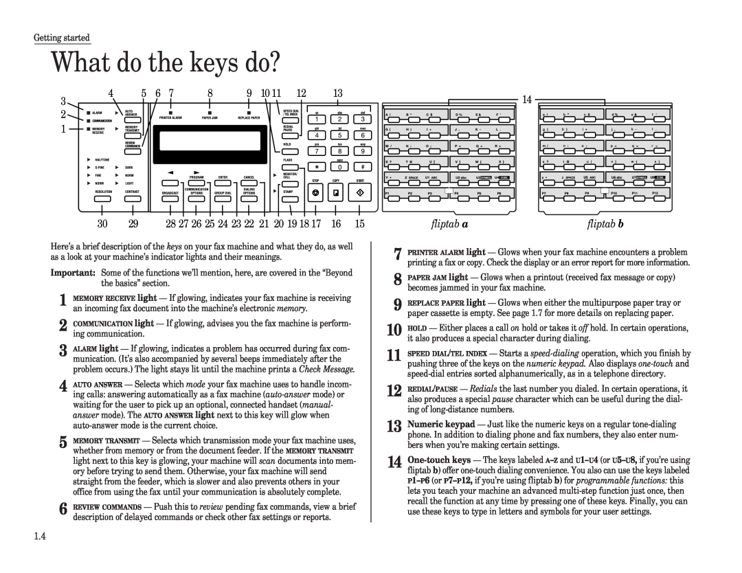 Muratec F-150, F-100, F-120 manual What do the keys do?, fliptab a, fliptab b 