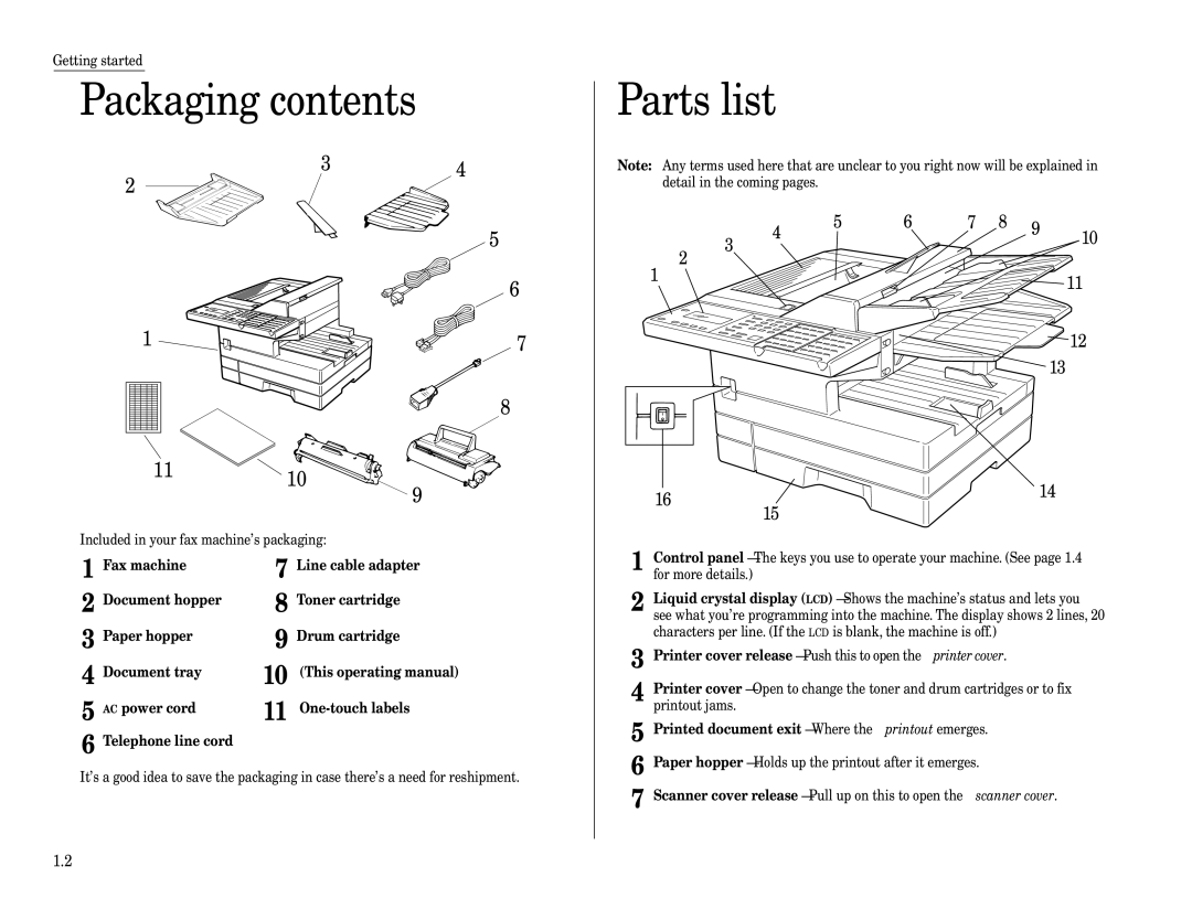 Muratec F-160 operating instructions Packaging contents, Parts list 