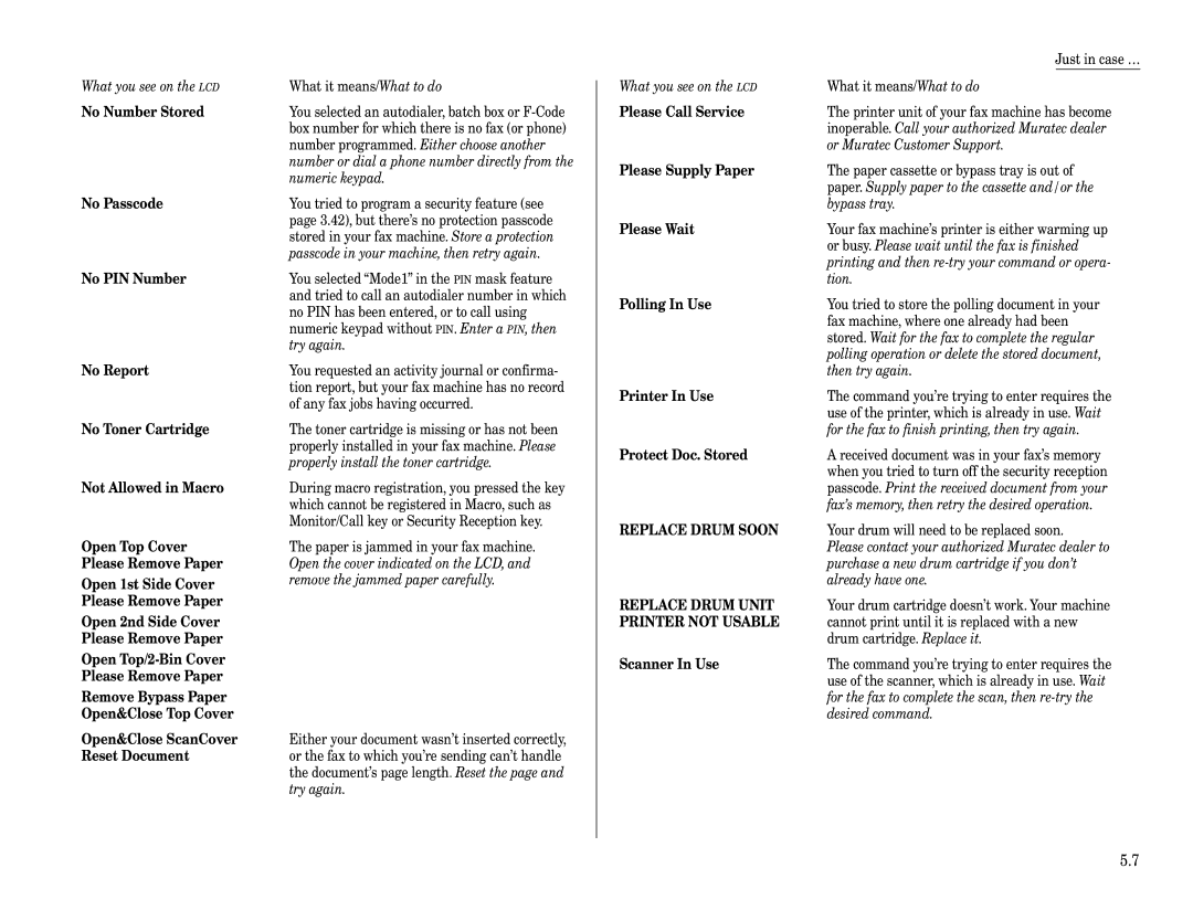 Muratec F-320 manual No Number Stored, No Passcode, No PIN Number, No Report, No Toner Cartridge, Not Allowed in Macro 