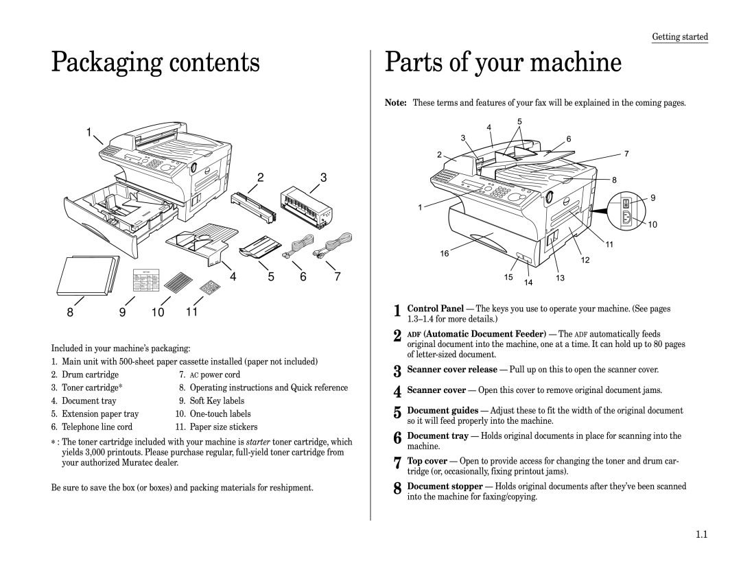 Muratec F-320 manual Packaging contents, Parts of your machine 