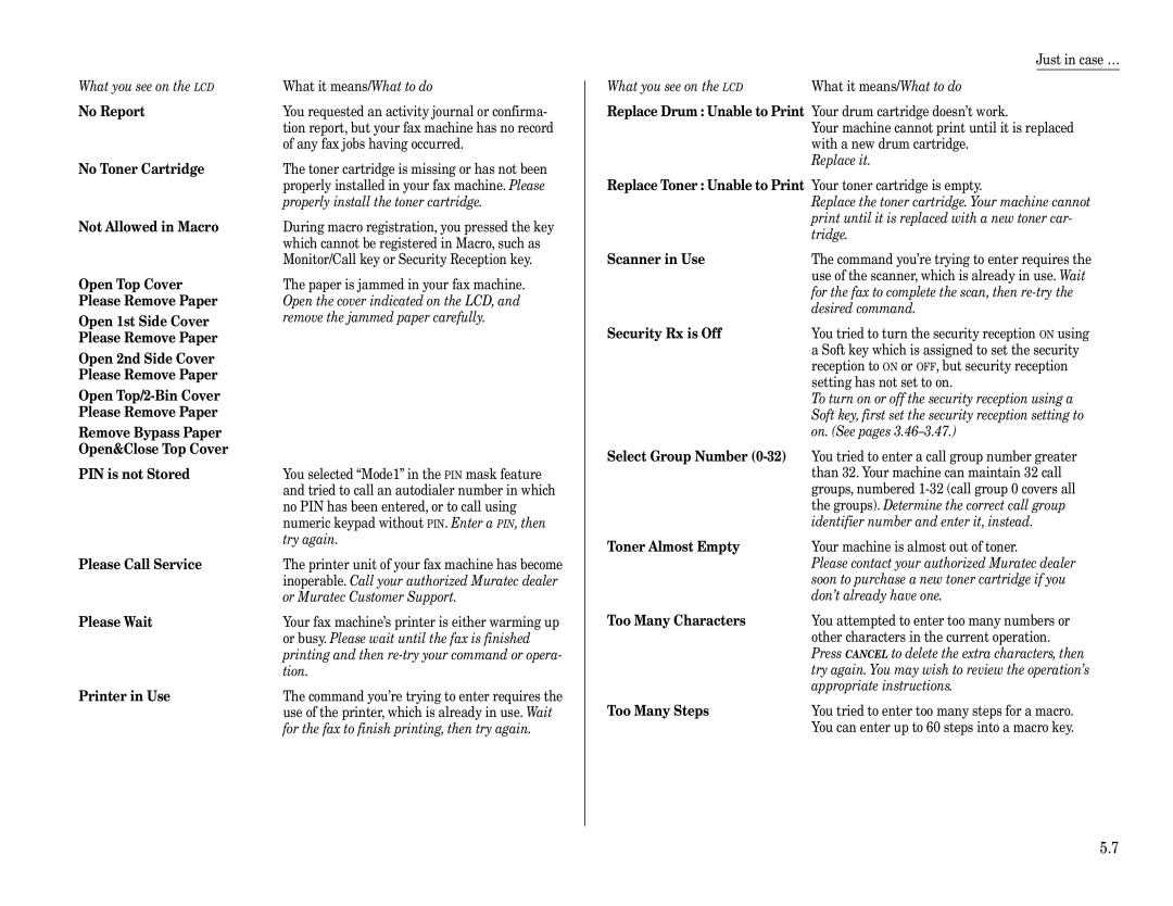 Muratec F-360 manual No Report, No Toner Cartridge, Not Allowed in Macro, Open Top Cover, Please Remove Paper, Please Wait 