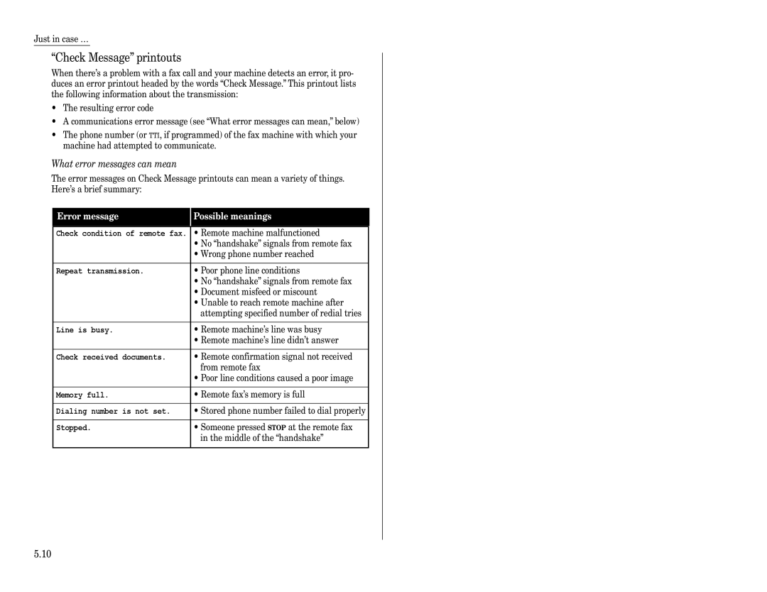 Muratec F-360 manual Check Message printouts, What error messages can mean 