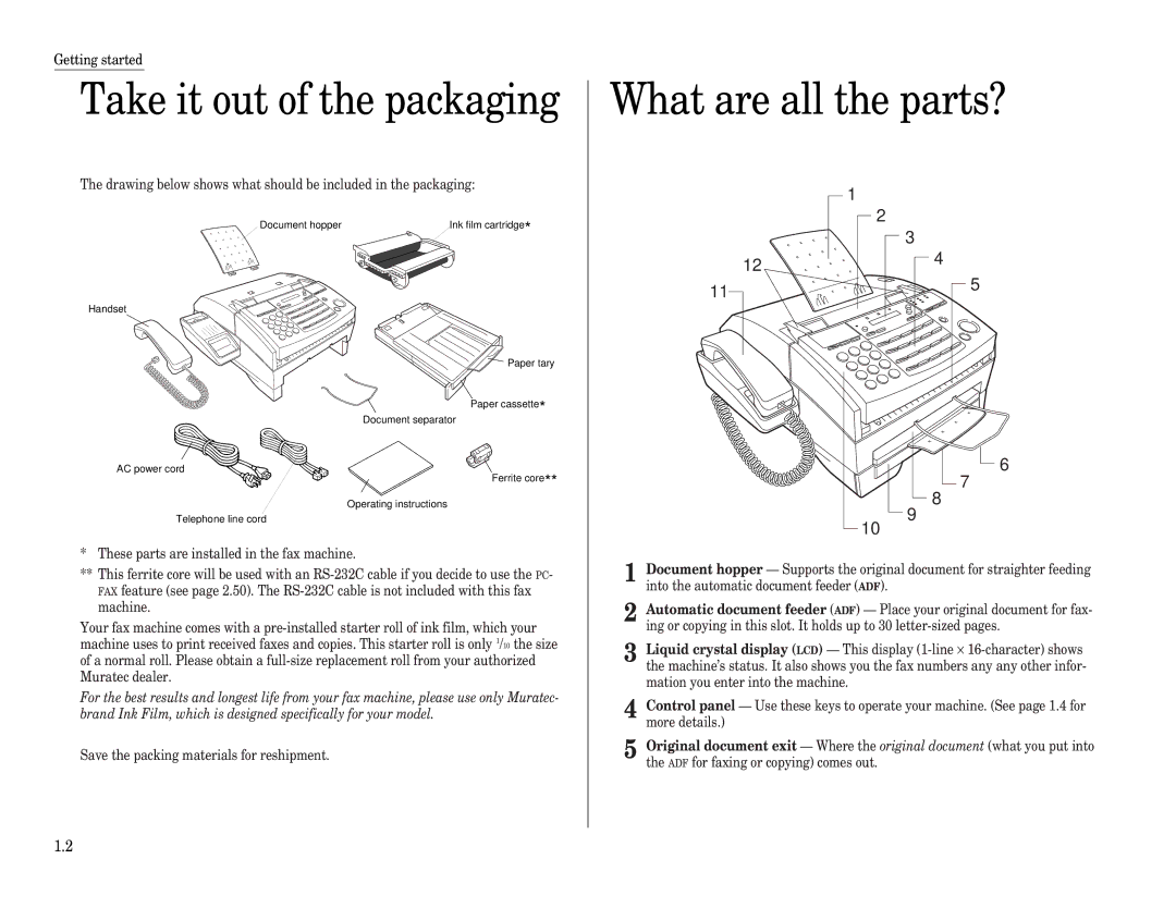 Muratec F-65 operating instructions Take it out of the packaging, What are all the parts? 