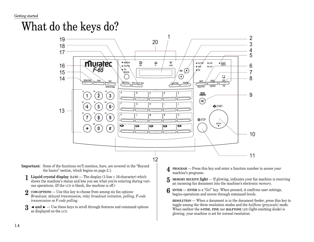 Muratec F-65 operating instructions What do the keys do? 