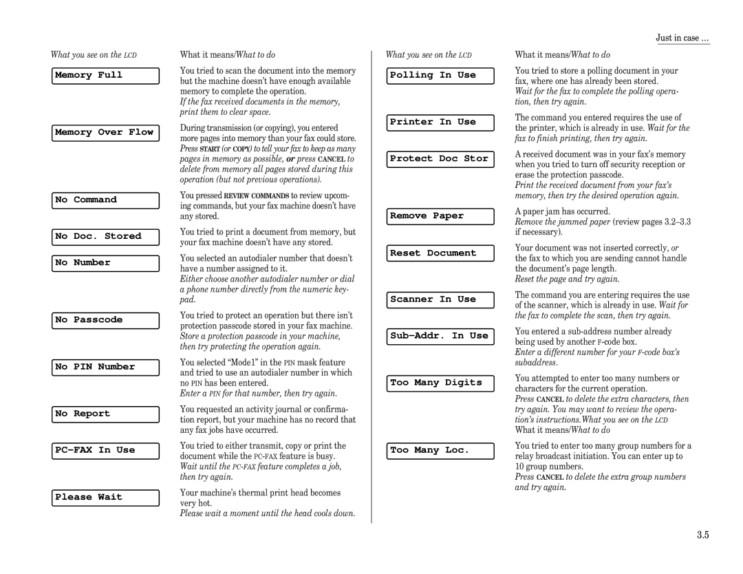 Muratec F-65 operating instructions Enter a PIN for that number, then try again, Reset the page and try again 