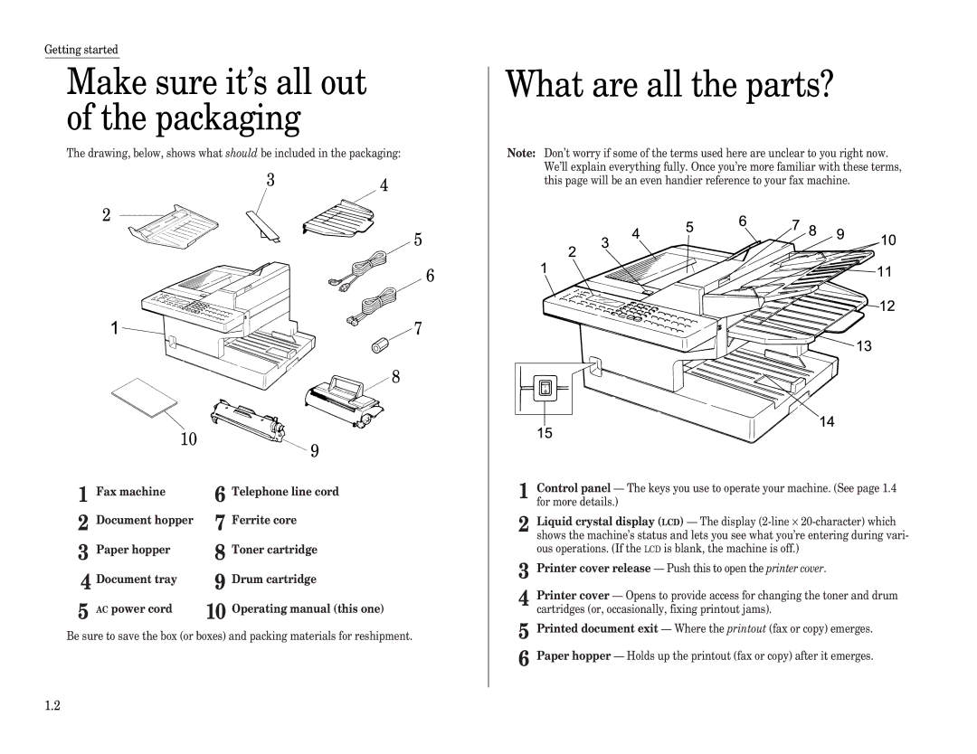 Muratec F-98 operating instructions Make sure it’s all out of the packaging, What are all the parts? 