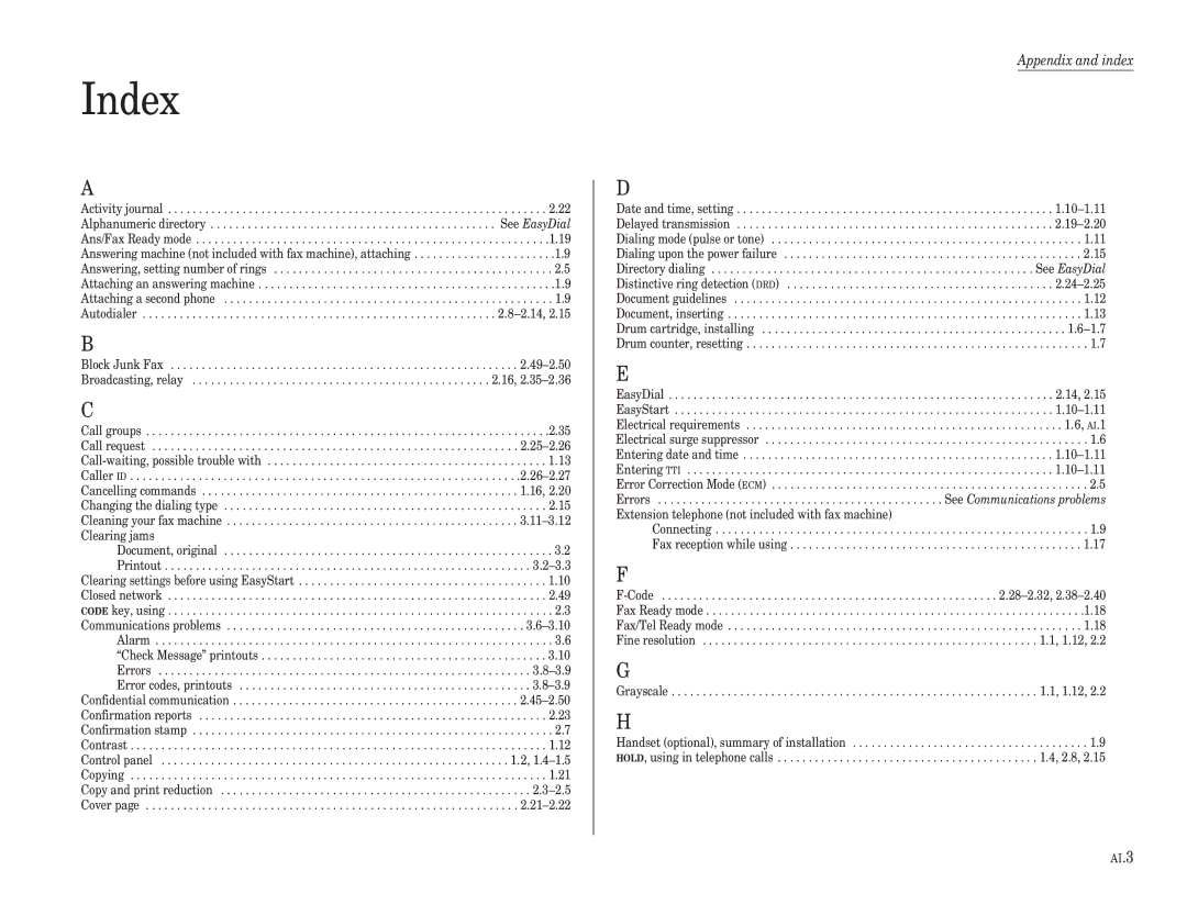 Muratec F-98 operating instructions Index 