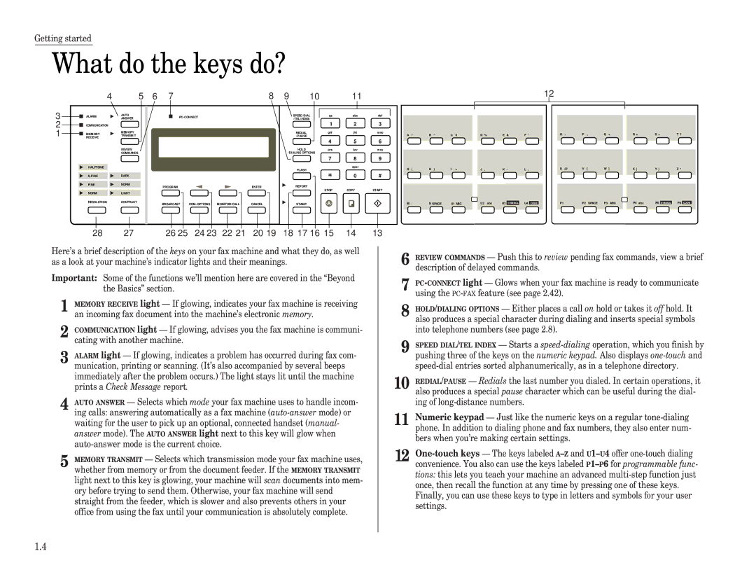 Muratec F-98 operating instructions What do the keys do?, 18 17 16 