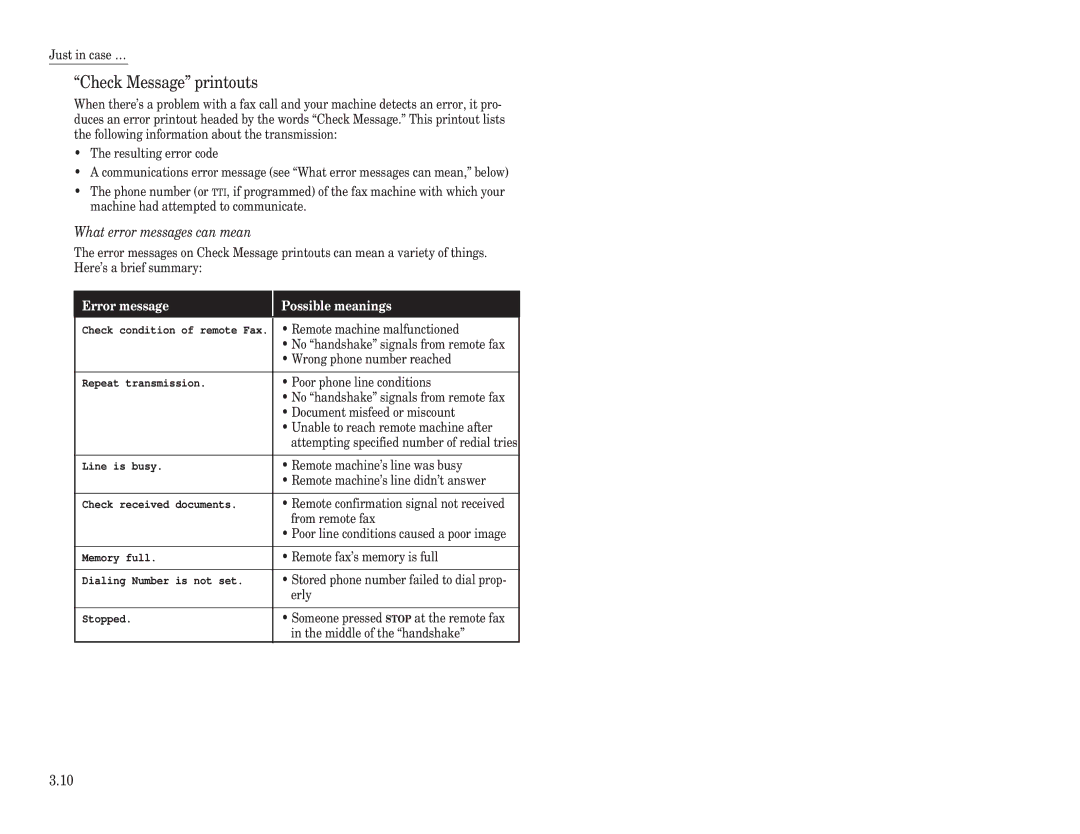 Muratec F-98 operating instructions Check Message printouts, What error messages can mean 