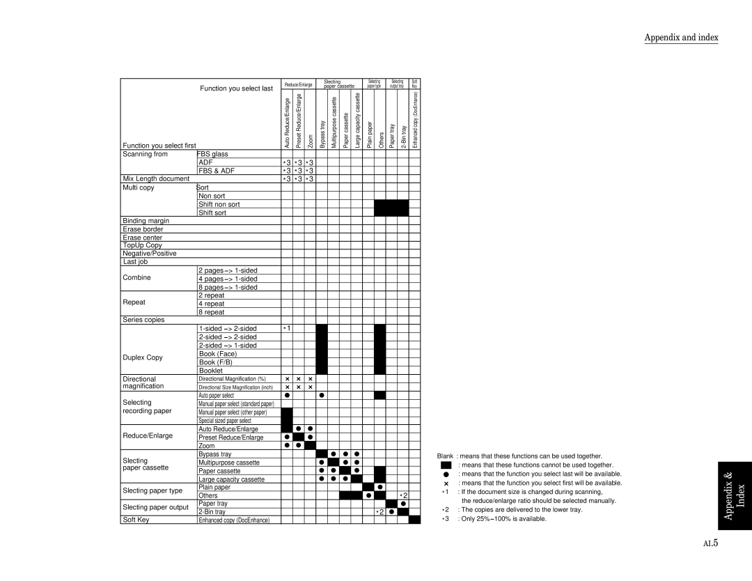 Muratec Fax Machine installation manual Mix Length document 