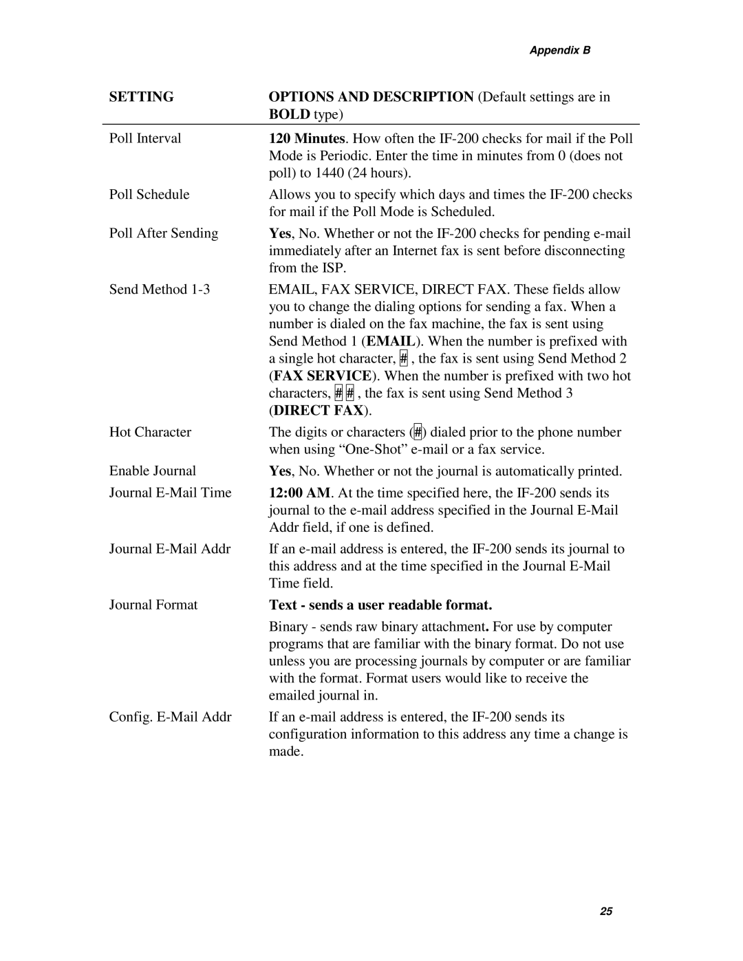 Muratec IF-200 operating instructions Direct FAX, Text sends a user readable format 