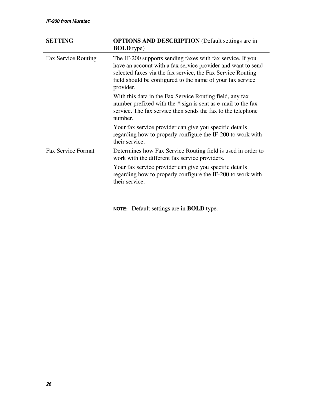 Muratec IF-200 operating instructions Setting 