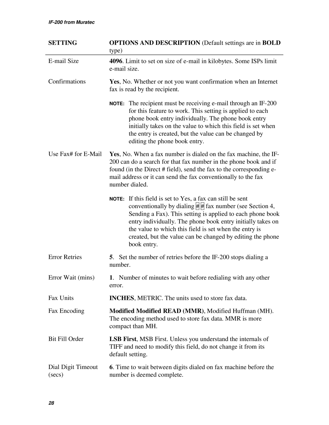 Muratec IF-200 operating instructions Modified Modified Read MMR, Modified Huffman MH 