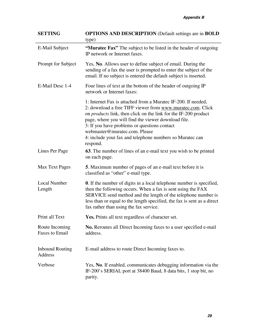 Muratec IF-200 operating instructions Setting 