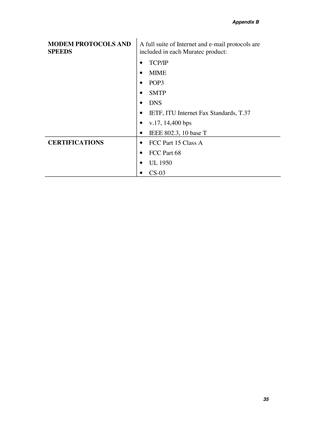 Muratec IF-200 operating instructions Certifications 