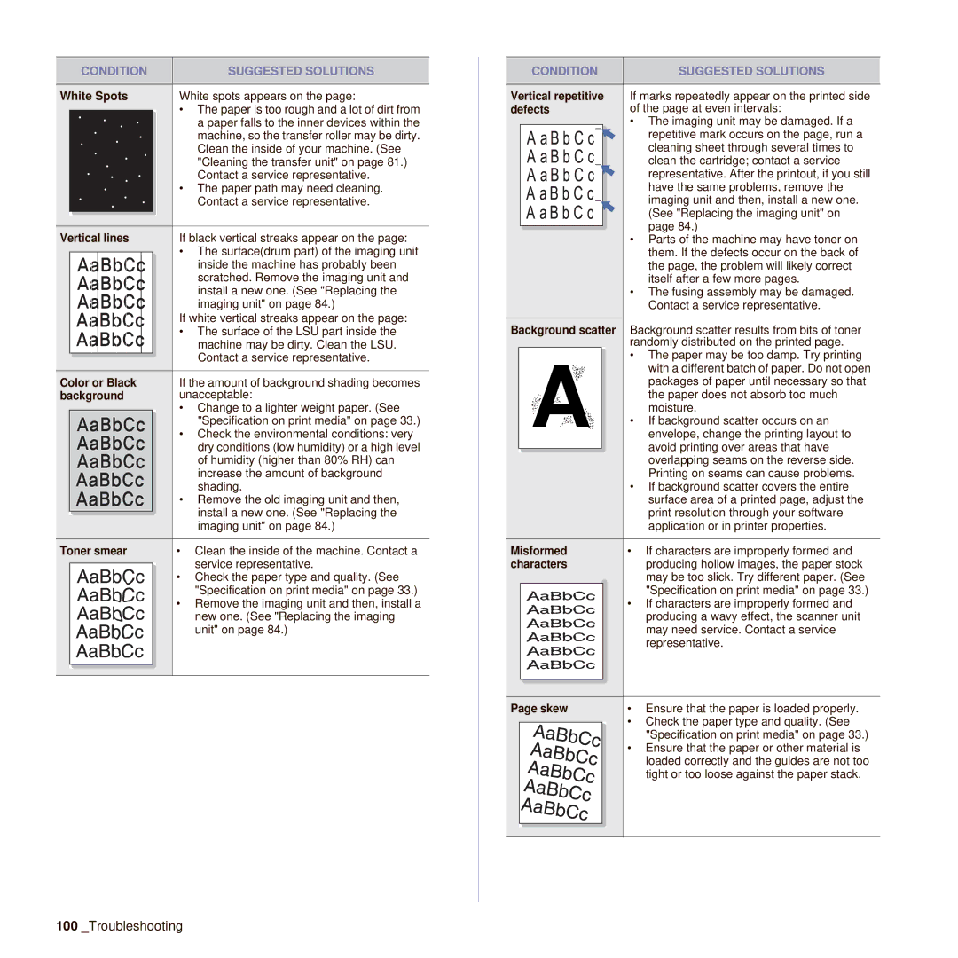 Muratec M F X - 4 5 5 5 manual White Spots, Vertical lines, Color or Black, Toner smear, Misformed, Characters, Skew 