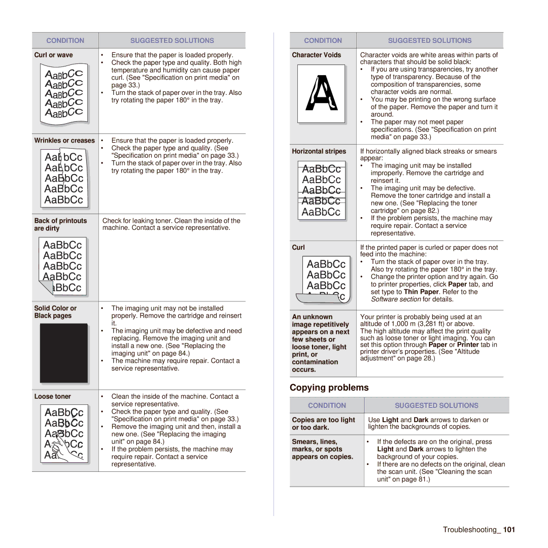 Muratec M F X - 5 5 5 5, M F X - 4 5 5 5 manual Copying problems 