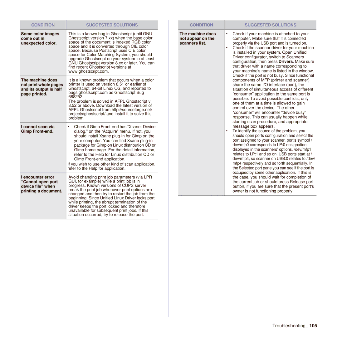 Muratec M F X - 5 5 5 5 manual Come out, Unexpected color, Not print whole pages, Its output is half, Cannot scan via 