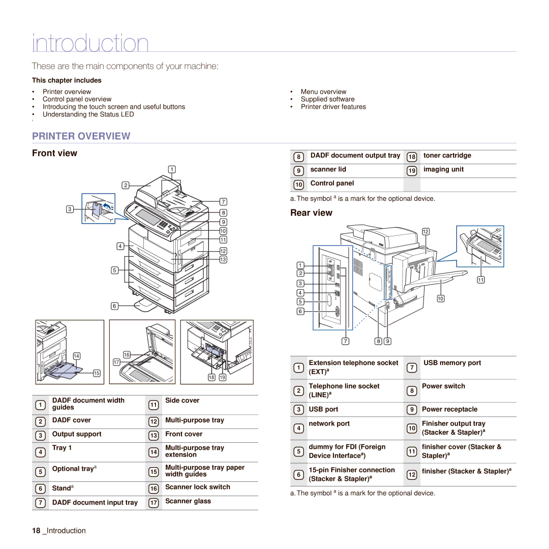 Muratec M F X - 4 5 5 5, M F X - 5 5 5 5 manual Introduction, Printer Overview, Front view, Rear view, This chapter includes 