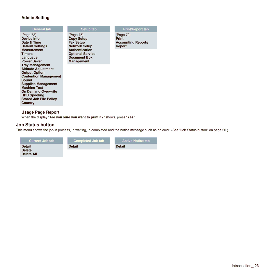 Muratec M F X - 5 5 5 5, M F X - 4 5 5 5 manual Admin Setting, Usage Page Report, Detail Delete Delete All 