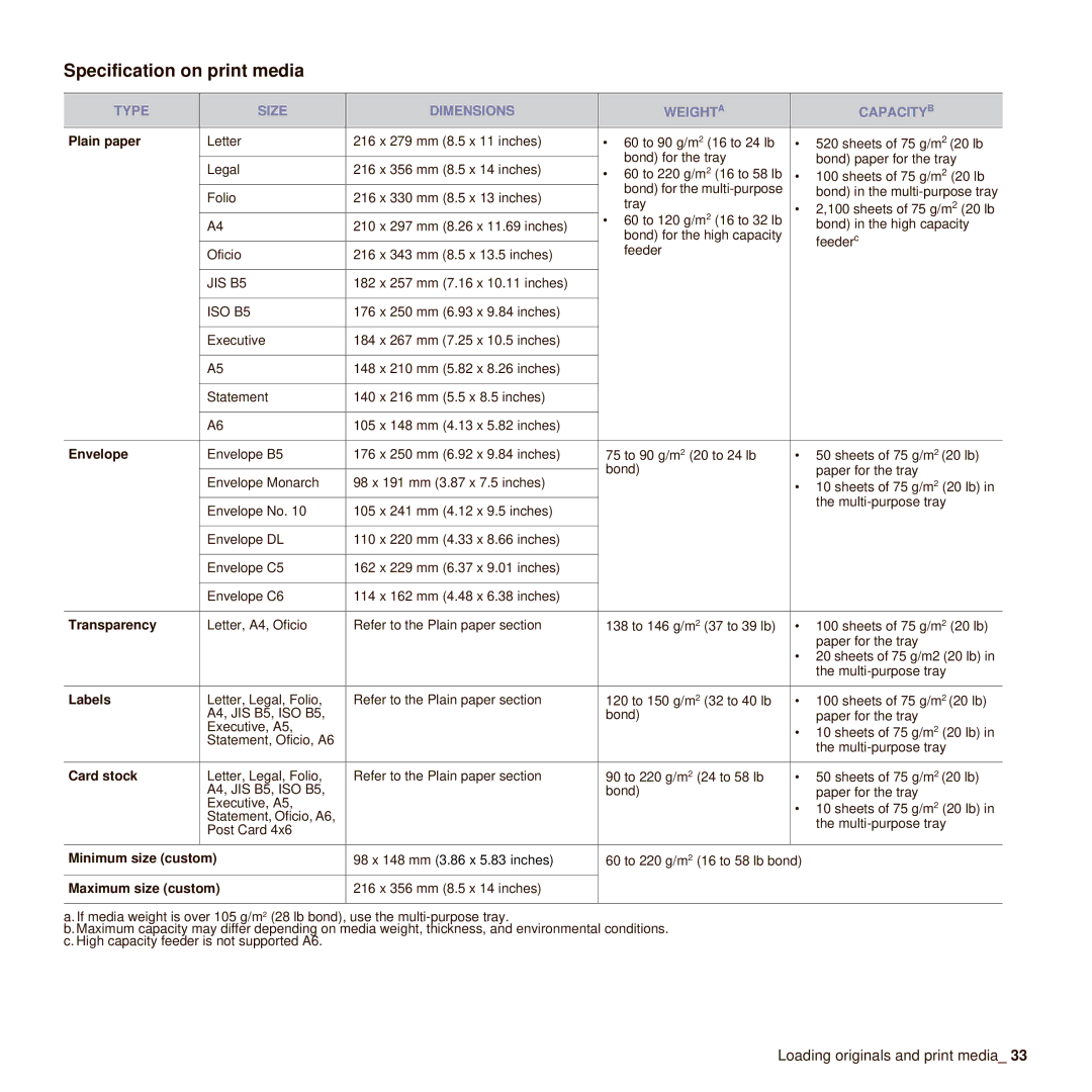 Muratec M F X - 5 5 5 5, M F X - 4 5 5 5 manual Specification on print media, Type Size Dimensions Weighta Capacityb 