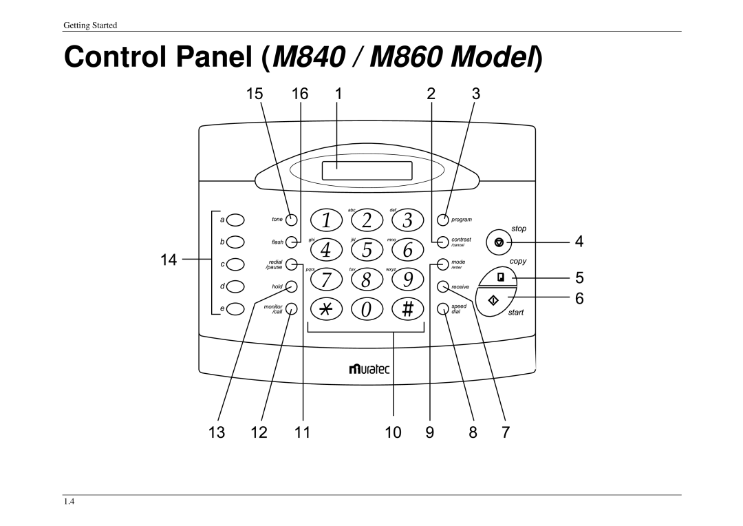 Muratec M880 manual Control Panel M840 / M860 Model 