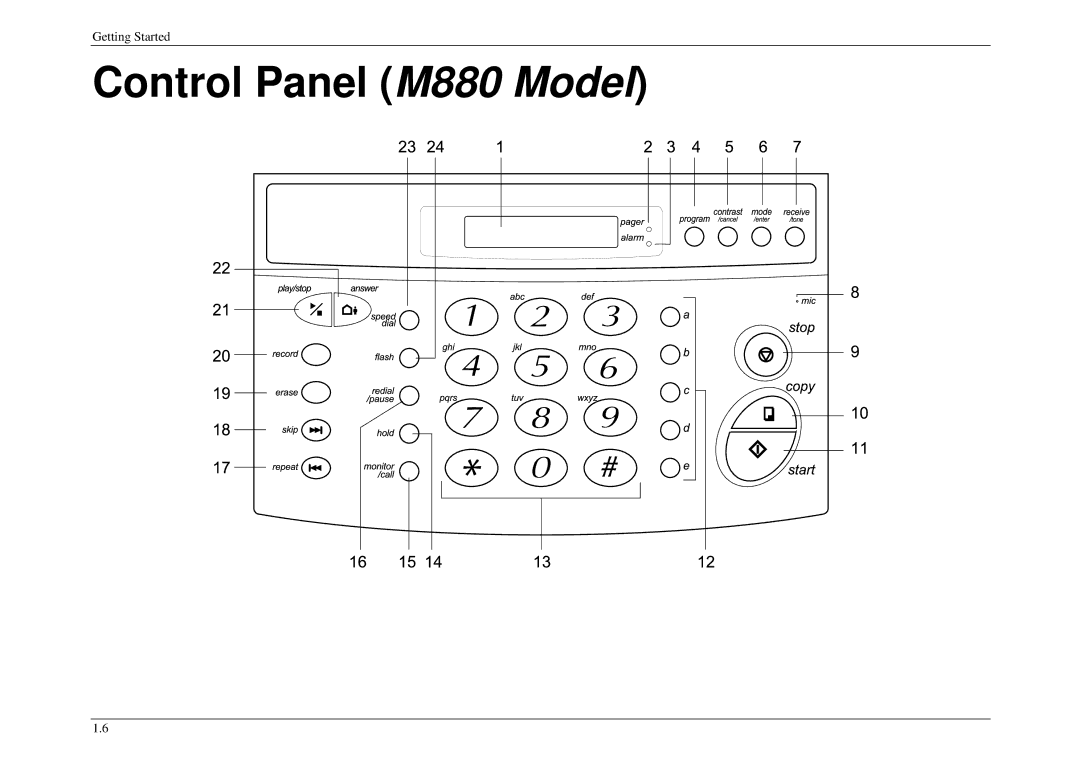 Muratec M840, M860 manual Control Panel M880 Model 