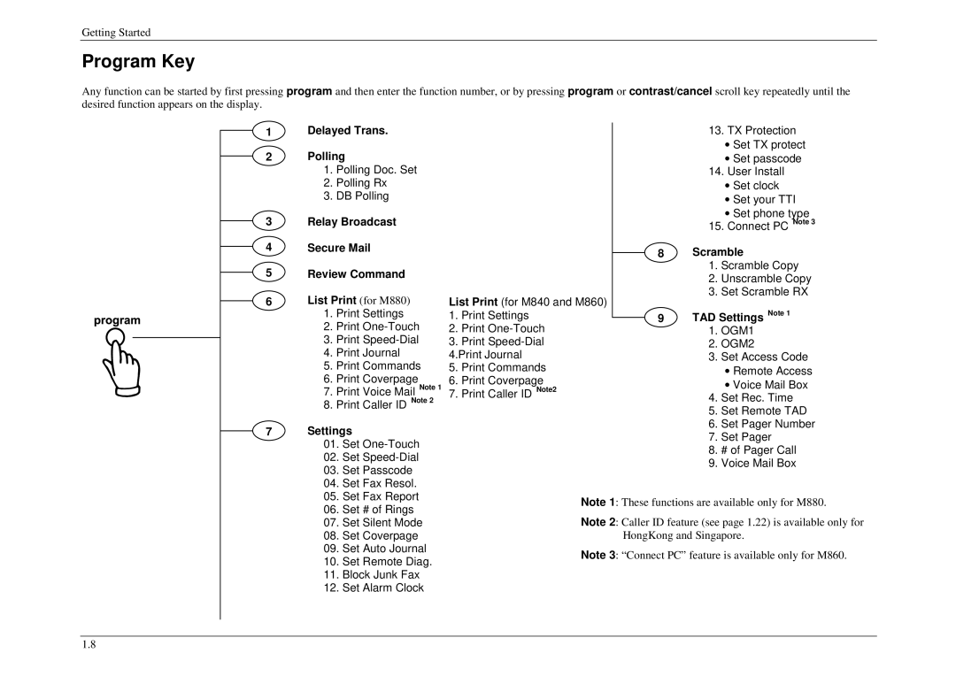 Muratec M840, M880, M860 manual Program Key 