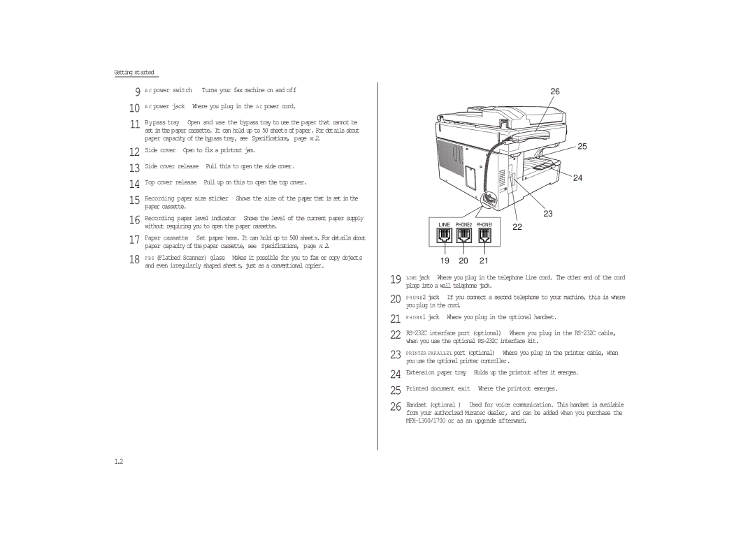 Muratec MFX-1300/1700 manual Turns your fax machine on and off, Where you plug in the a C power cord 